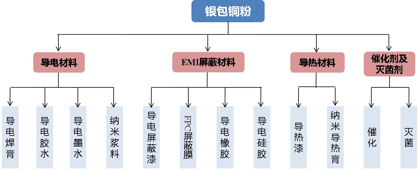 扬州银包铜粉应用领域.jpg